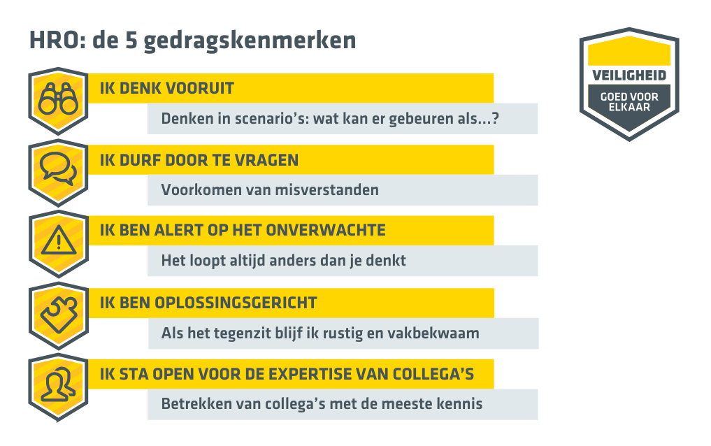 HRO gedragskenmerken