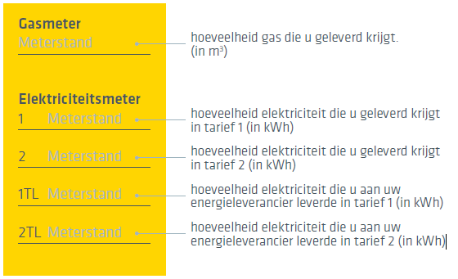 Meterstanden op de slimme meter