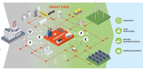 Infographic slim elektriciteitsnet in Rotterdam
