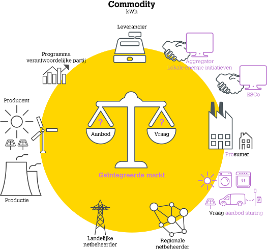 Infographic van de flexmarkt