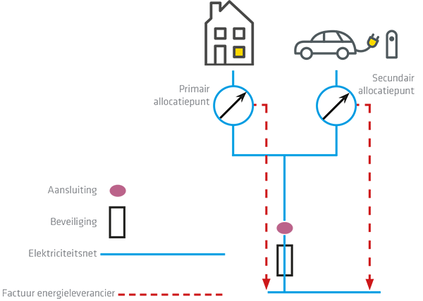 Extra meetpunt KV