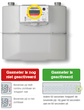 Itron gasmeter koppelen aan slimme meter